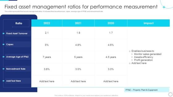 Implementing Fixed Asset Management Fixed Asset Management Ratios For Performance Themes PDF