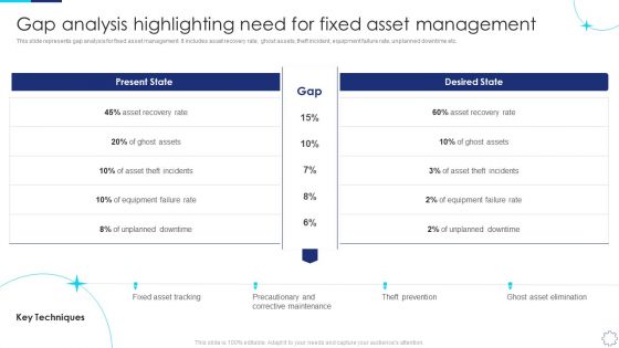 Implementing Fixed Asset Management Gap Analysis Highlighting Need For Fixed Asset Management Brochure PDF