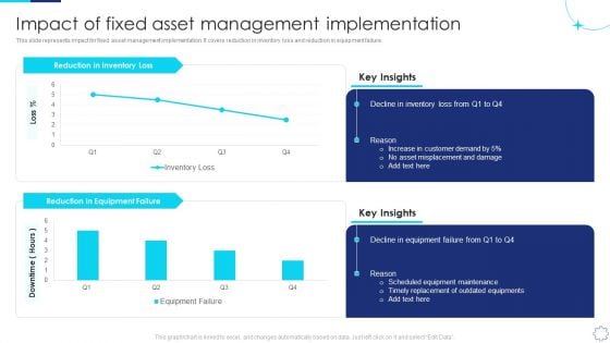 Implementing Fixed Asset Management Impact Of Fixed Asset Management Implementation Download PDF