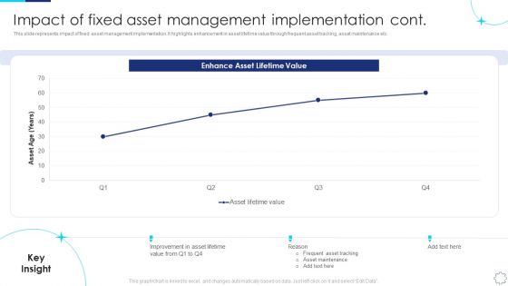 Implementing Fixed Asset Management Impact Of Fixed Asset Management Implementation Download PDF