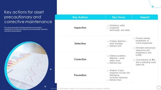 Implementing Fixed Asset Management Key Actions For Asset Precautionary And Corrective Maintenance Structure PDF