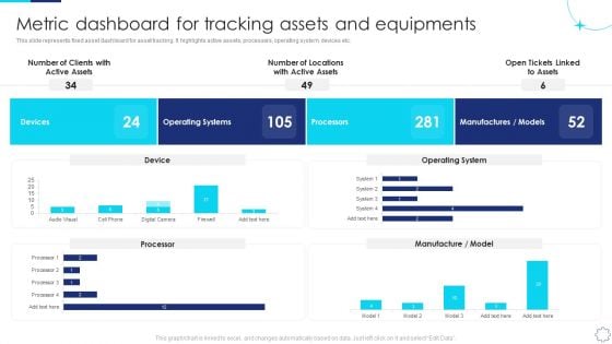 Implementing Fixed Asset Management Metric Dashboard For Tracking Assets And Equipments Inspiration PDF