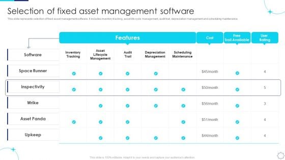 Implementing Fixed Asset Management Selection Of Fixed Asset Management Software Template PDF