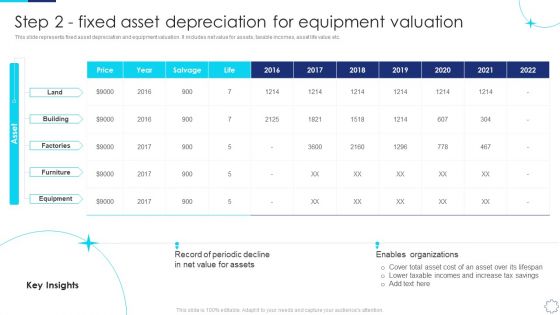 Implementing Fixed Asset Management Step 2 Fixed Asset Depreciation For Equipment Valuation Brochure PDF