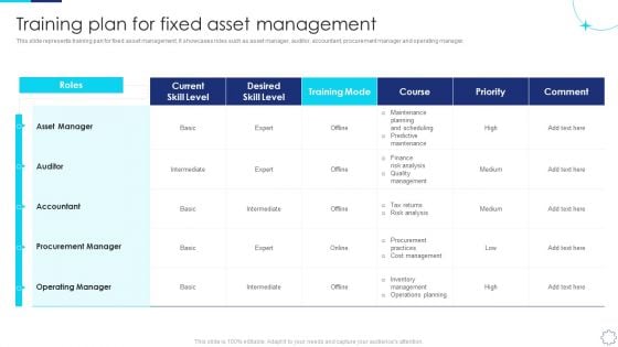 Implementing Fixed Asset Management Training Plan For Fixed Asset Management Topics PDF