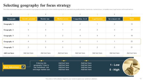 Implementing Focus Strategy To Improve Product Awareness Ppt PowerPoint Presentation Complete Deck With Slides Slide12