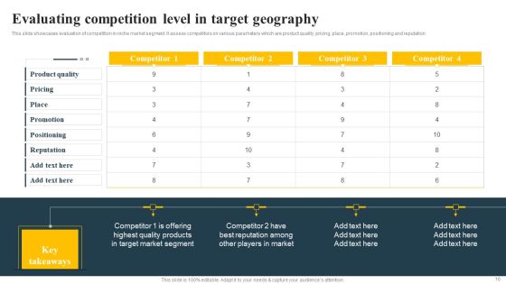 Implementing Focus Strategy To Improve Product Awareness Ppt PowerPoint Presentation Complete Deck With Slides Slide16