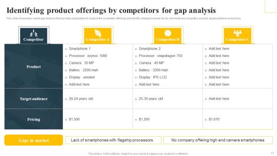 Implementing Focus Strategy To Improve Product Awareness Ppt PowerPoint Presentation Complete Deck With Slides Slide17