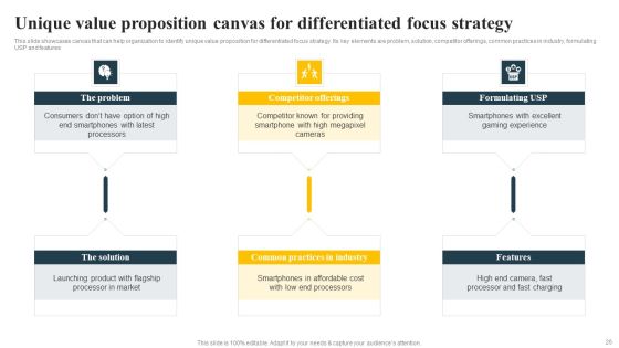 Implementing Focus Strategy To Improve Product Awareness Ppt PowerPoint Presentation Complete Deck With Slides Slide26
