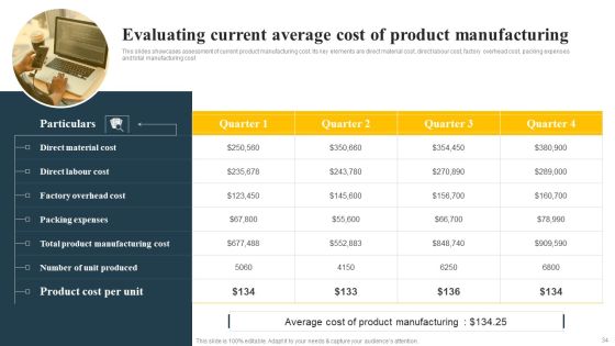 Implementing Focus Strategy To Improve Product Awareness Ppt PowerPoint Presentation Complete Deck With Slides Slide34