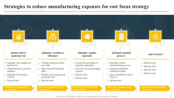 Implementing Focus Strategy To Improve Product Awareness Ppt PowerPoint Presentation Complete Deck With Slides Slide37