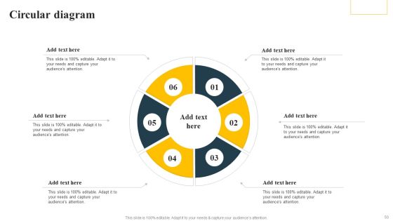 Implementing Focus Strategy To Improve Product Awareness Ppt PowerPoint Presentation Complete Deck With Slides Slide50