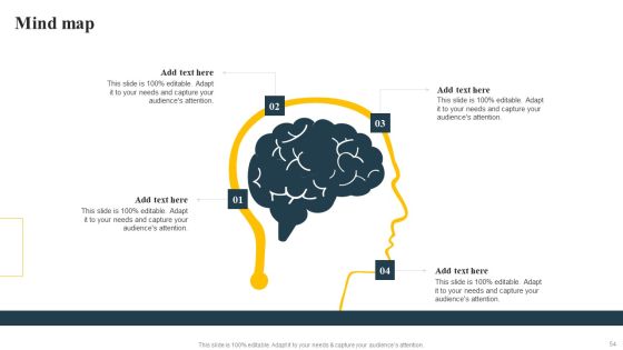 Implementing Focus Strategy To Improve Product Awareness Ppt PowerPoint Presentation Complete Deck With Slides Slide54