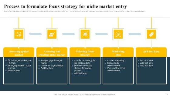 Implementing Focus Strategy To Improve Product Awareness Ppt PowerPoint Presentation Complete Deck With Slides Slide09