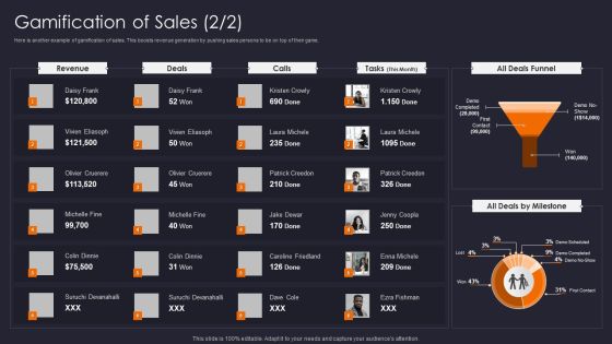 Implementing Gamification Marketing Plan To Increase Conversions Gamification Of Sales Formats PDF Slide02