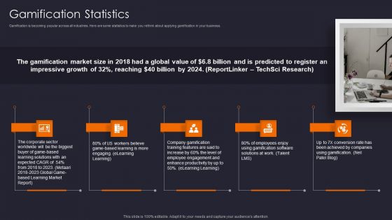 Implementing Gamification Marketing Plan To Increase Conversions Gamification Statistics Brochure PDF