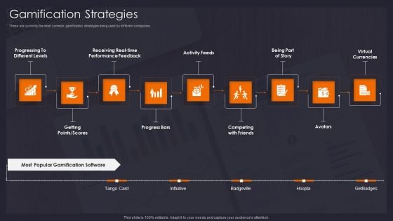 Implementing Gamification Marketing Plan To Increase Conversions Gamification Strategies Structure PDF