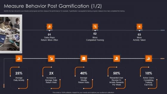 Implementing Gamification Marketing Plan To Increase Conversions Measure Behavior Post Inspiration PDF