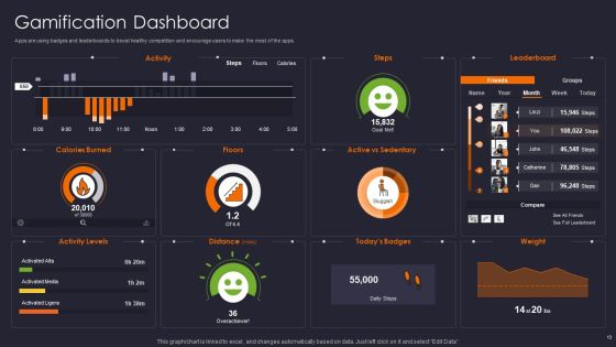 Implementing Gamification Marketing Plan To Increase Conversions Ppt PowerPoint Presentation Complete Deck With Slides Slide13