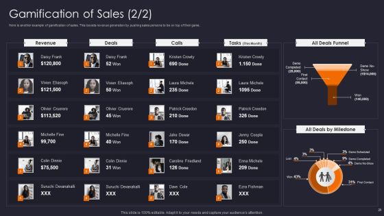 Implementing Gamification Marketing Plan To Increase Conversions Ppt PowerPoint Presentation Complete Deck With Slides Slide20