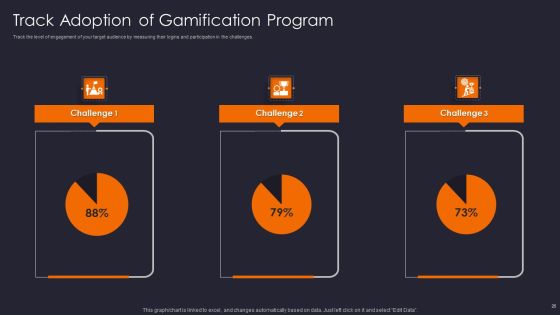 Implementing Gamification Marketing Plan To Increase Conversions Ppt PowerPoint Presentation Complete Deck With Slides Slide25