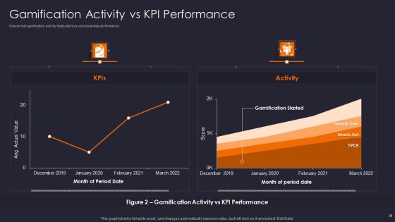 Implementing Gamification Marketing Plan To Increase Conversions Ppt PowerPoint Presentation Complete Deck With Slides Slide26