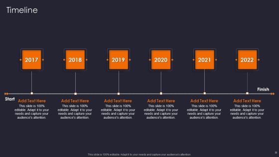 Implementing Gamification Marketing Plan To Increase Conversions Ppt PowerPoint Presentation Complete Deck With Slides Slide33