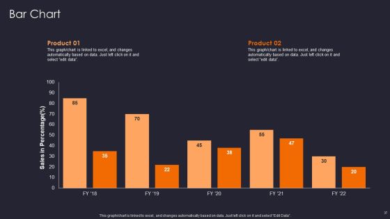 Implementing Gamification Marketing Plan To Increase Conversions Ppt PowerPoint Presentation Complete Deck With Slides Slide37