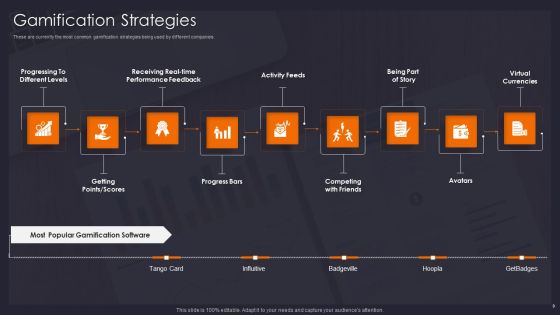 Implementing Gamification Marketing Plan To Increase Conversions Ppt PowerPoint Presentation Complete Deck With Slides Slide09