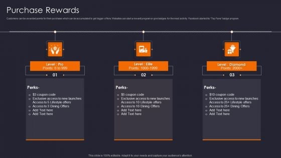 Implementing Gamification Marketing Plan To Increase Conversions Purchase Rewards Summary PDF