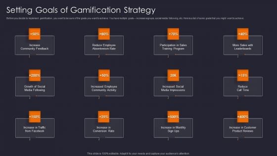 Implementing Gamification Marketing Plan To Increase Conversions Setting Goals Of Gamification Background PDF