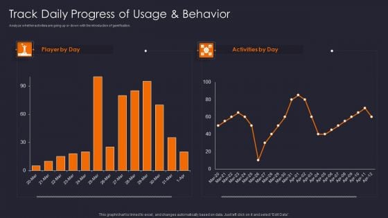 Implementing Gamification Marketing Plan To Increase Conversions Track Daily Progress Of Usage Diagrams PDF