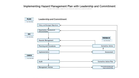 Implementing Hazard Management Plan With Leadership And Commitment Ppt PowerPoint Presentation Gallery Icon PDF