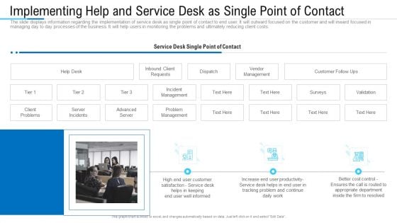 Implementing Help And Service Desk As Single Point Of Contact Ppt Show Professional PDF