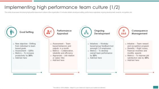 Implementing High Performance Team Culture Building Efficient Workplace Performance Professional PDF