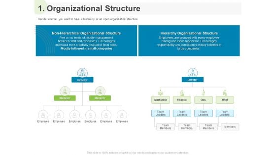 Implementing Human Resources HR Best Practices Strategy 1 Organizational Structure Ppt Ideas Samples PDF