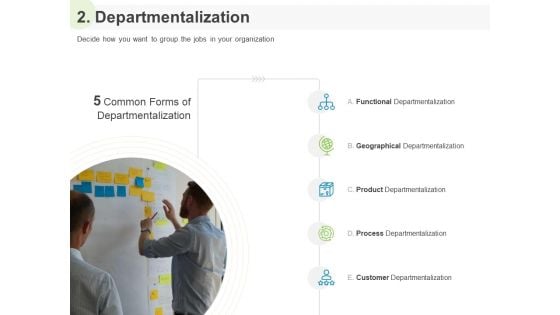Implementing Human Resources HR Best Practices Strategy 2 Departmentalization Ppt Infographics Layouts PDF