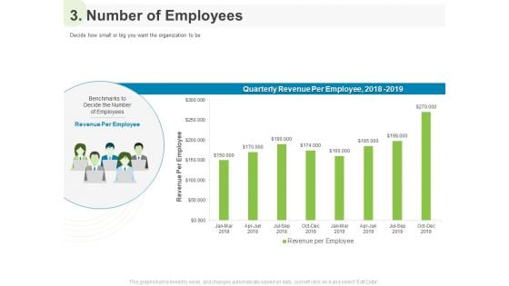 Implementing Human Resources HR Best Practices Strategy 3 Number Of Employees Ppt Slides Objects PDF