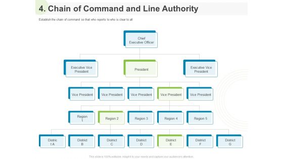 Implementing Human Resources HR Best Practices Strategy 4 Chain Of Command And Line Authority Ppt Slides Portrait PDF