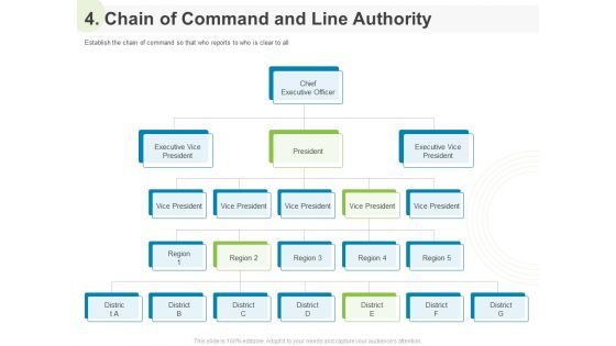 Implementing Human Resources HR Best Practices Strategy 4 Chain Of Command And Line Authority Ppt Slides Portrait PDF