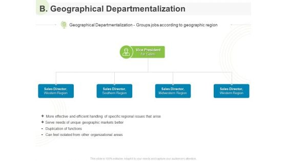 Implementing Human Resources HR Best Practices Strategy B Geographical Departmentalization Ppt Ideas File Formats PDF Implementing Human Resources HR Best Practices Strategy B Geographical Departmentalization Ppt Ideas File Formats PDF