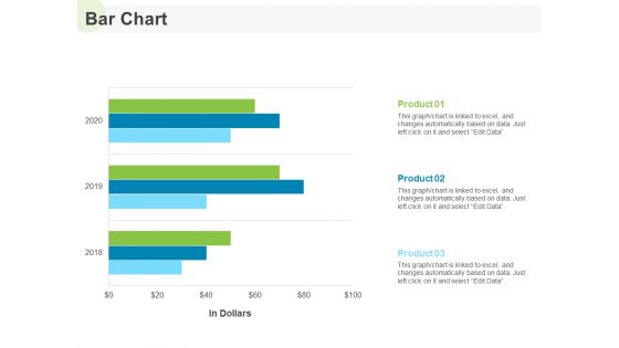 Implementing Human Resources HR Best Practices Strategy Bar Chart Ppt Inspiration Examples PDF