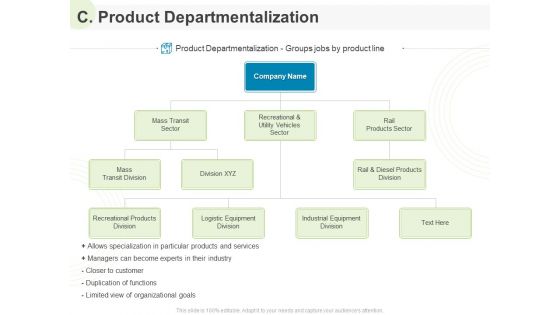 Implementing Human Resources HR Best Practices Strategy C Product Departmentalization Ppt Professional Samples PDF