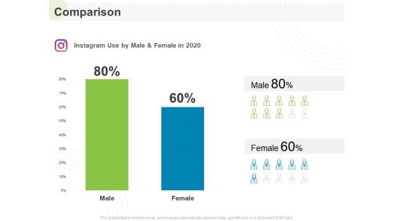 Implementing Human Resources HR Best Practices Strategy Comparison Ppt Outline Graphics Pictures PDF