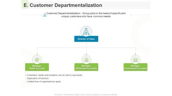 Implementing Human Resources HR Best Practices Strategy E Customer Departmentalization Ppt Show Model PDF Implementing Human Resources HR Best Practices Strategy E Customer Departmentalization Ppt Show Model PDF