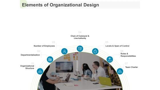 Implementing Human Resources HR Best Practices Strategy Elements Of Organizational Design Information PDF Implementing Human Resources HR Best Practices Strategy Elements Of Organizational Design Information PDF