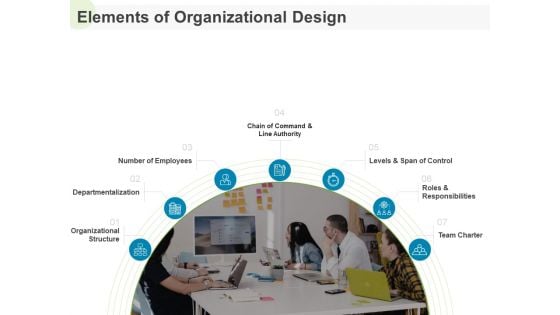 Implementing Human Resources HR Best Practices Strategy Elements Of Organizational Design Information PDF