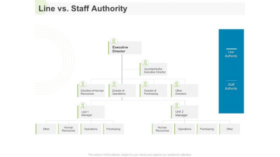 Implementing Human Resources HR Best Practices Strategy Line Vs Staff Authority Ppt Outline Ideas PDF