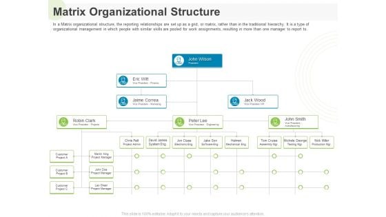 Implementing Human Resources HR Best Practices Strategy Matrix Organizational Structure Portrait PDF