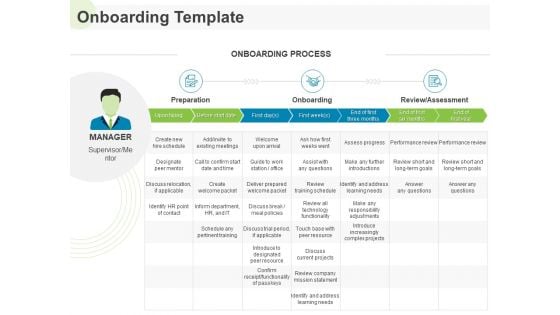 Implementing Human Resources HR Best Practices Strategy Onboarding Template Ppt Professional Format Ideas PDF